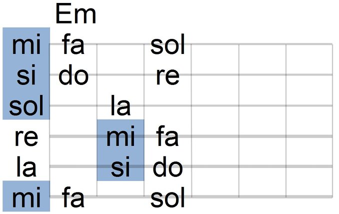 3 Mi Menor Acordes e Melodia ao Mesmo Tempo Ricardo Caldas