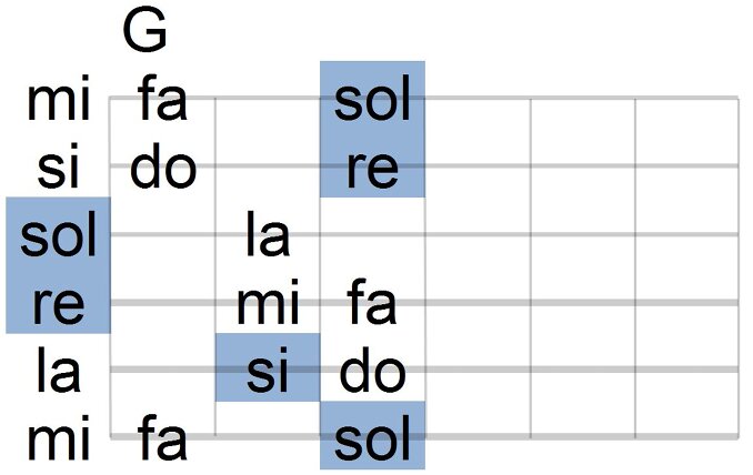 5 Sol Maior Acordes e Melodia ao Mesmo Tempo Ricardo Caldas